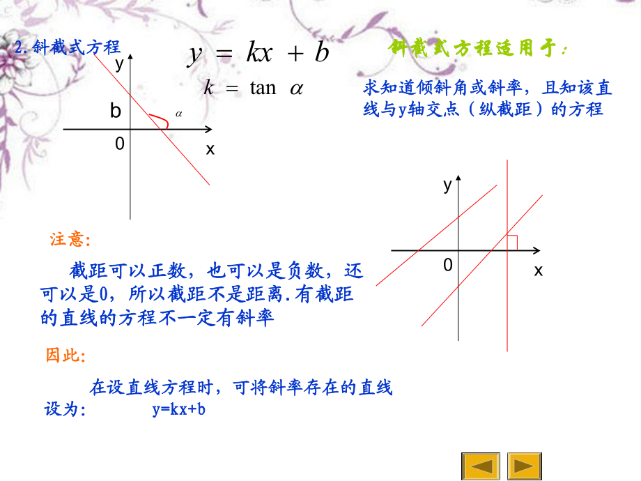 高中数学 2.1.2《直线方程》参赛课件 新人教A版必修1_第5页