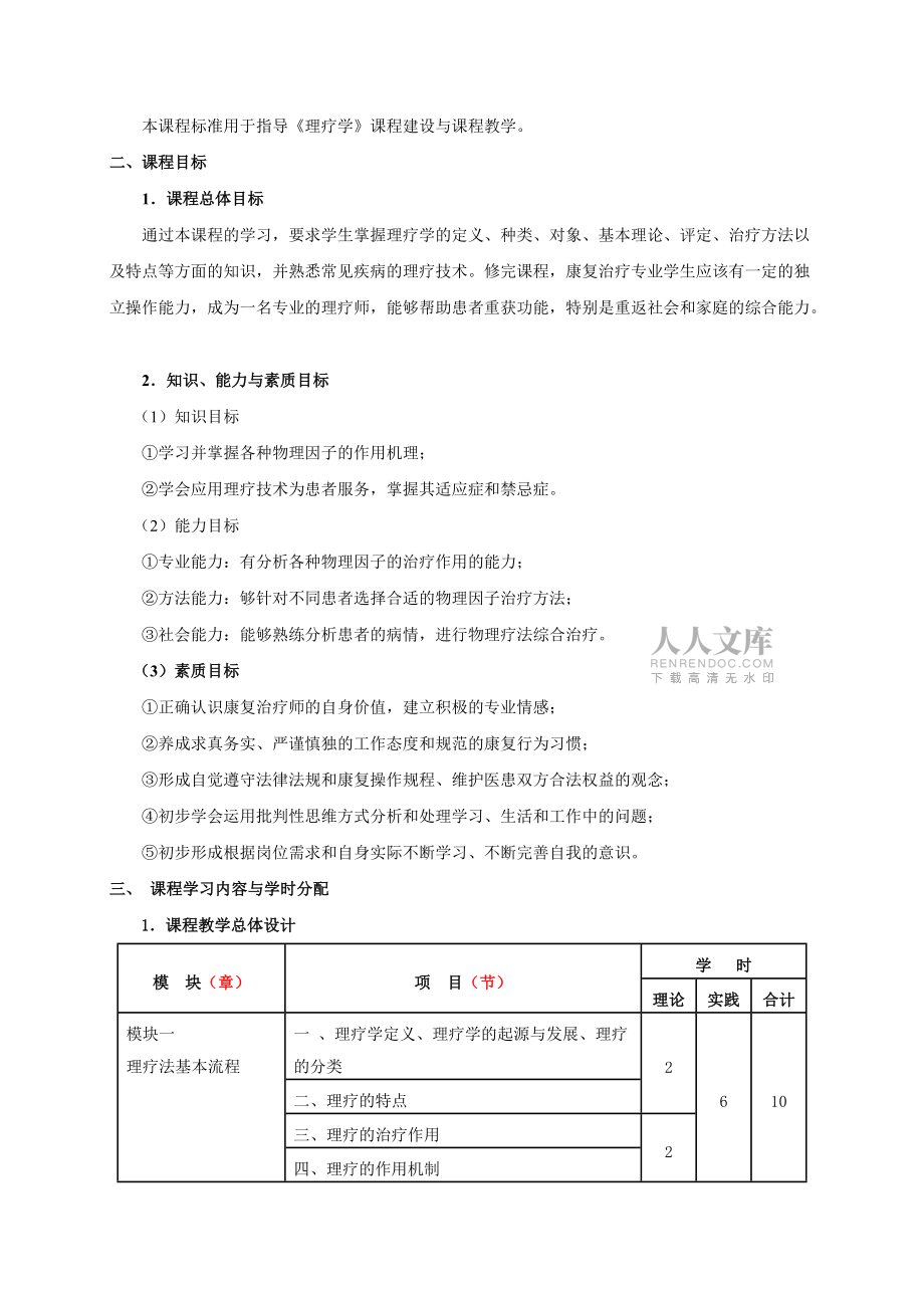 2016《理療學(xué)》課程標(biāo)準(zhǔn)_第2頁(yè)
