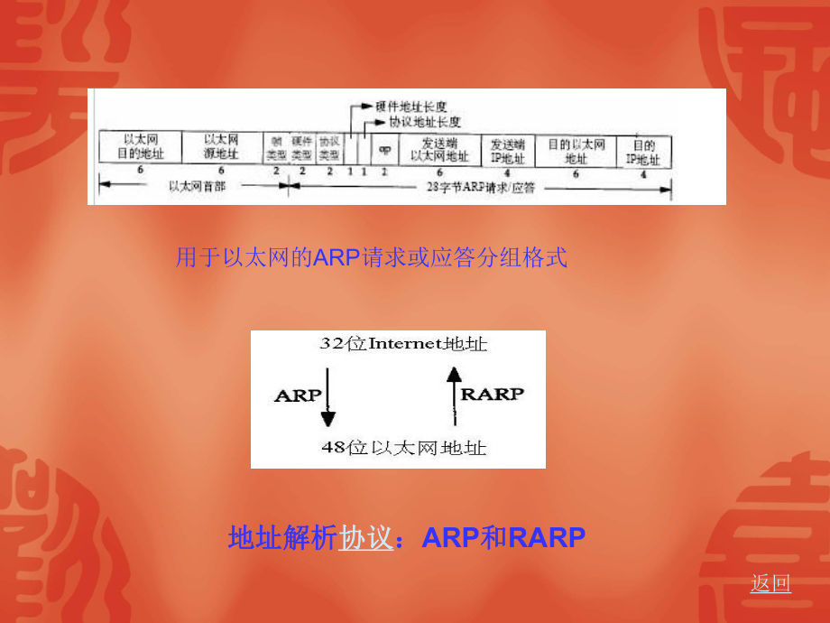 利用Ethereal分析ARP協議_第4頁