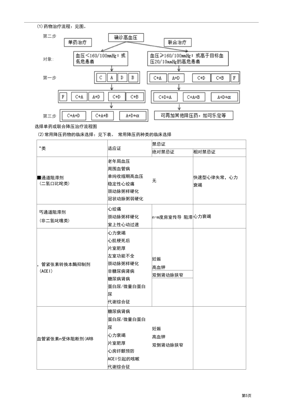 臨床藥物治療學——心血管系統(tǒng)常見病的藥物治療知識點歸納_第5頁