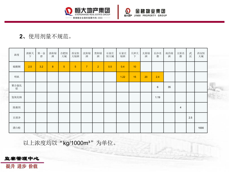 人工湖水質處理培訓課件_第4頁