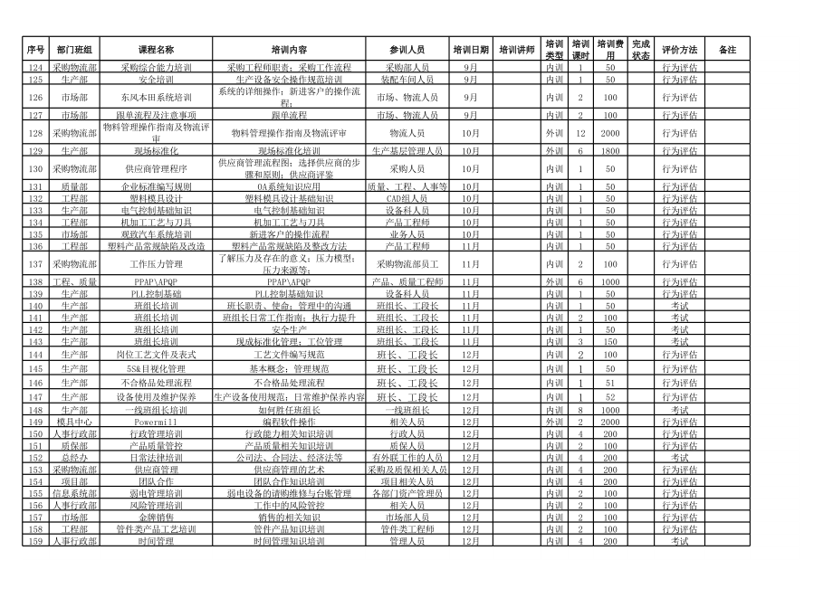 2014年各部門培訓計劃_第5頁