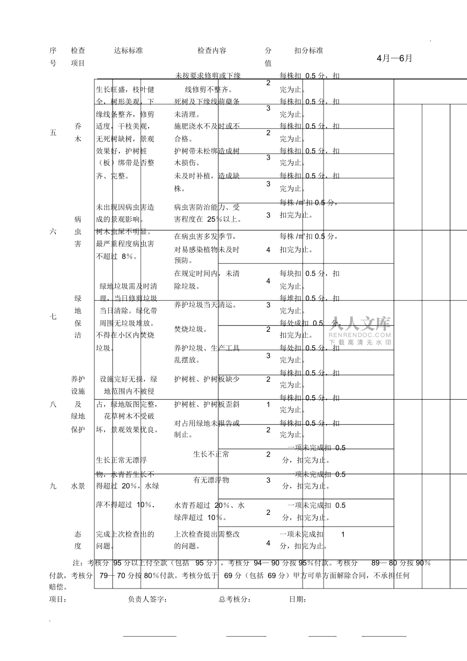 綠化工程養護管理檢查評分標準_第2頁