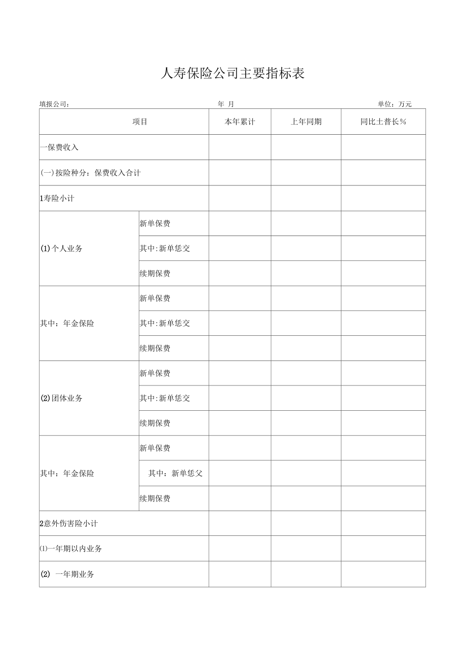 人壽保險公司主要指標表_第1頁