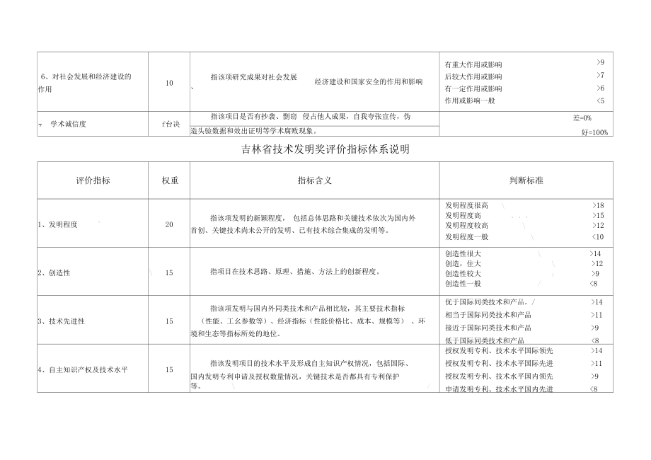 吉林自然科學獎評價指標體系說明_第2頁