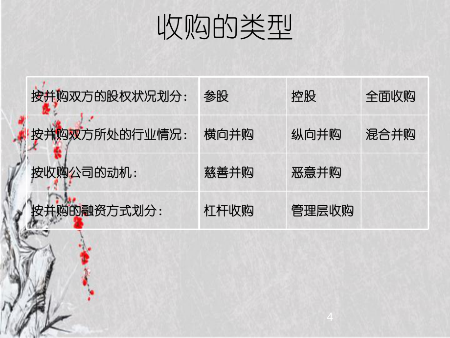 并购战略讲义_第4页