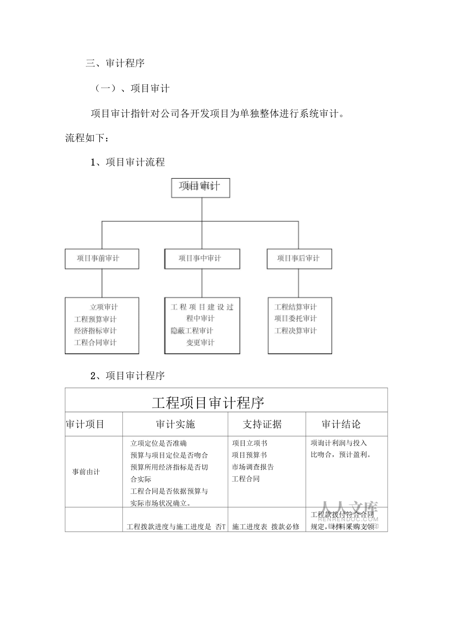 公司内部审计制度及流程_第2页