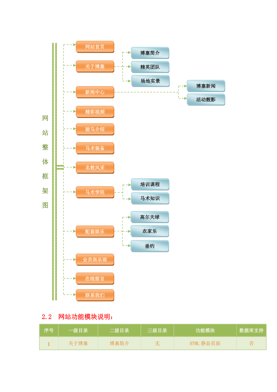 網站建設方案模修改_第4頁