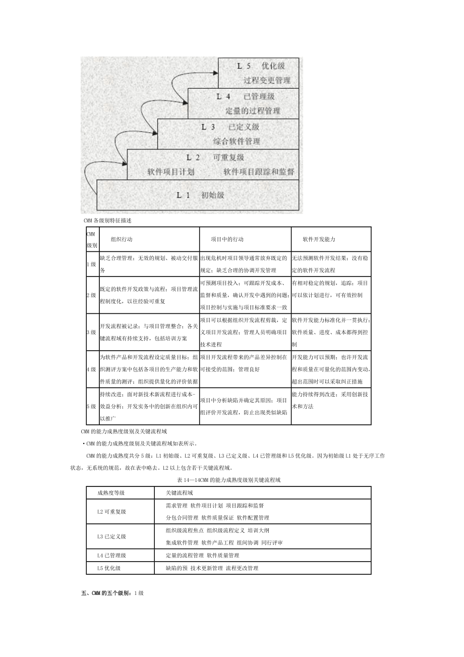 软件工程软件能力成熟模型与项目管理_第4页