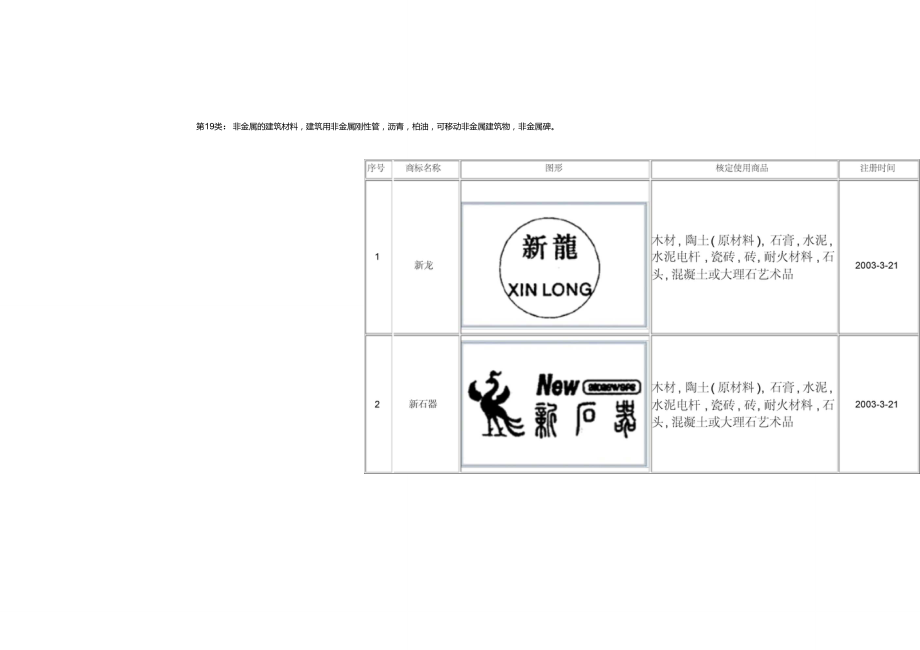第19类非金属的建筑材料,建筑用非金属刚性管,沥青,柏油,可._第1页