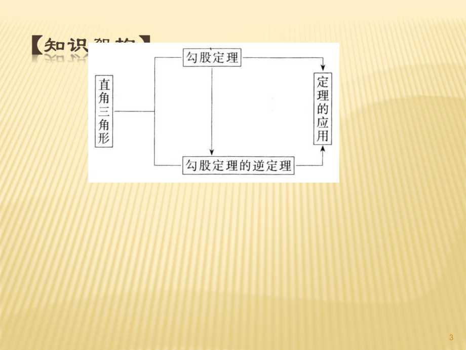 勾股定理ppt课件_第3页