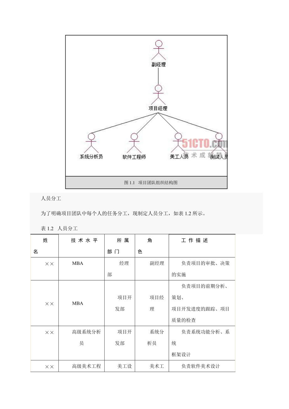 网站管理系统_第5页