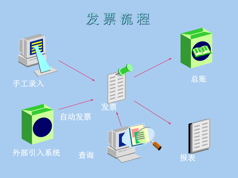 06應(yīng)收培訓(xùn)(1)(共58張)_第5頁