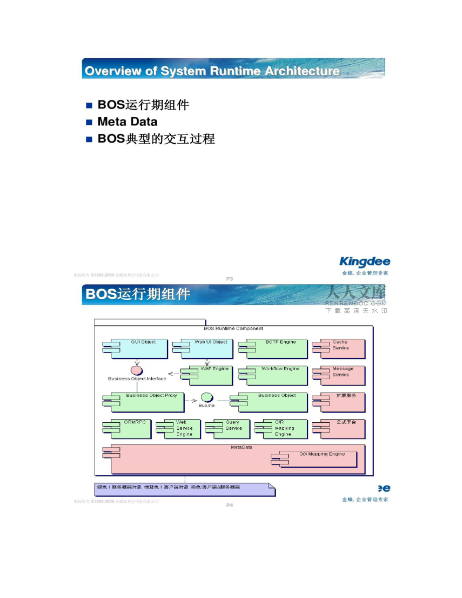 【图文】金蝶BOS框架和代码体系_第2页