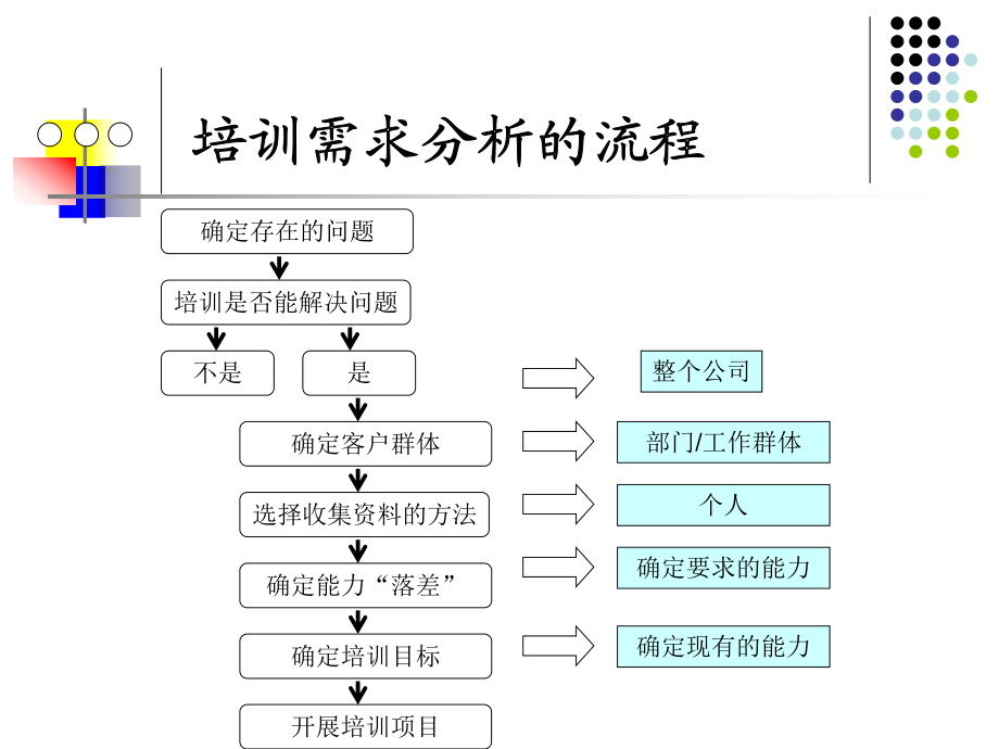 企业培训师讲义稿_第4页