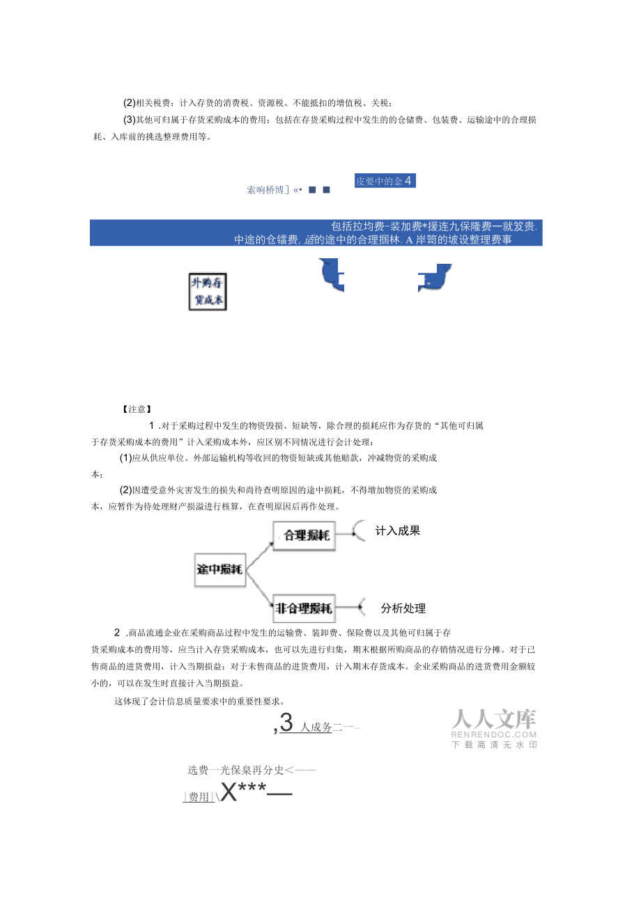中级会计实务讲义存货_第2页