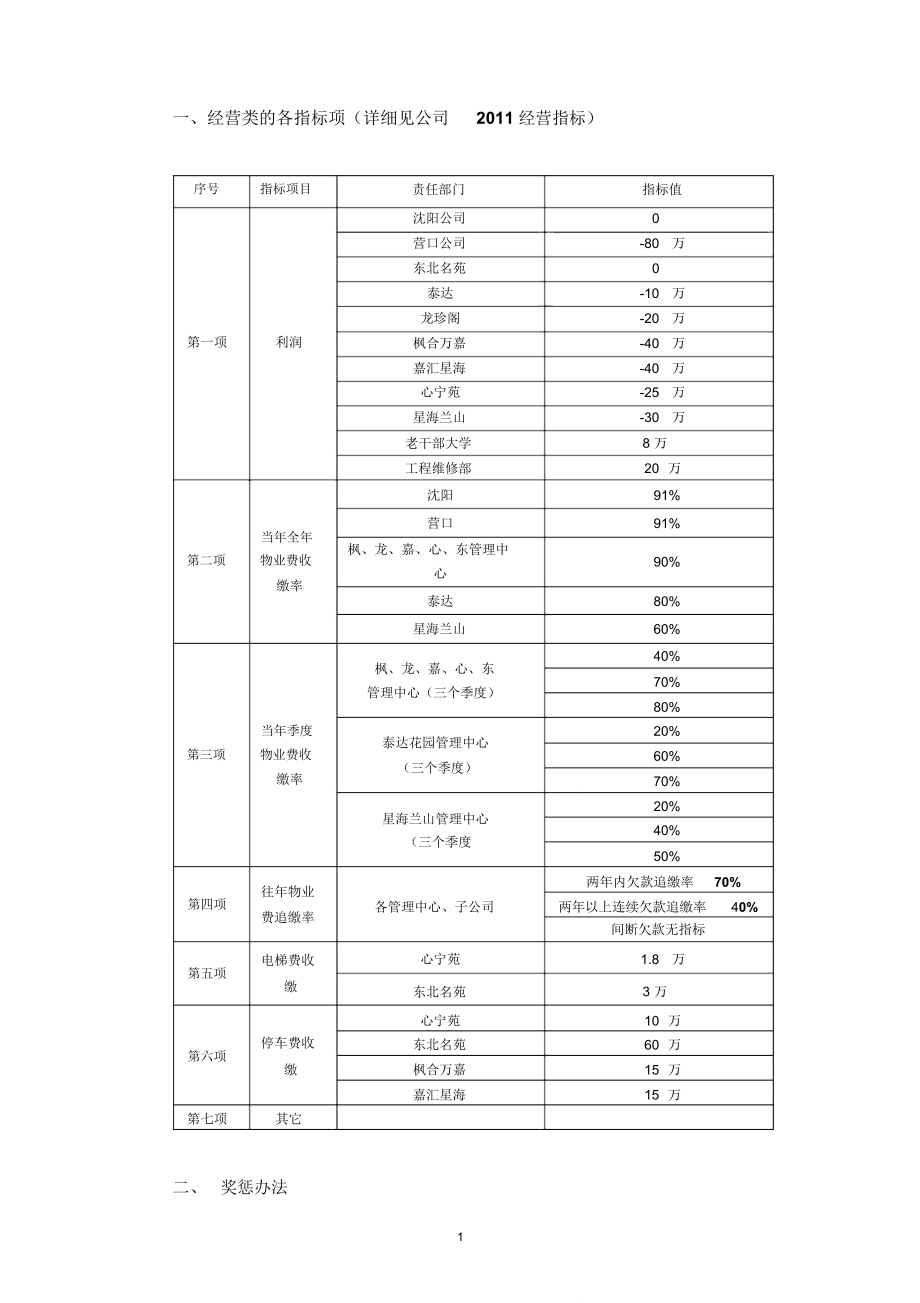 年度管理中心收費工作的獎懲辦法_第1頁