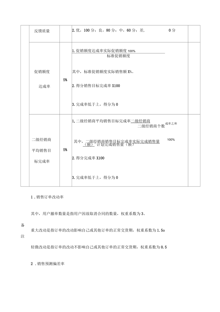 代理商量化考核及管理_第4页