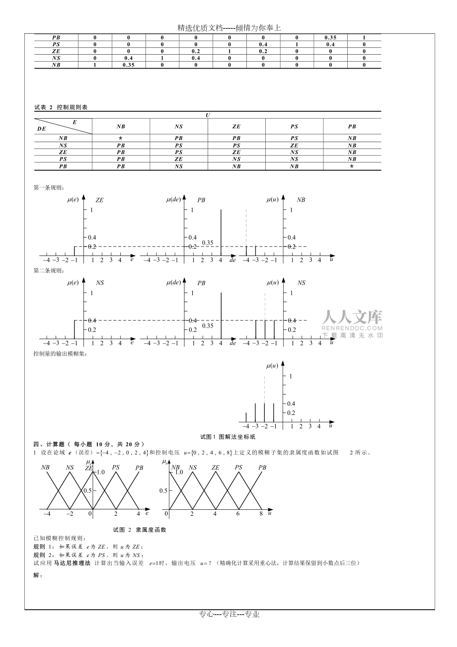《智能控制技術(shù)基礎(chǔ)》試卷(A)標(biāo)準(zhǔn)答案剖析(共8頁)_第2頁