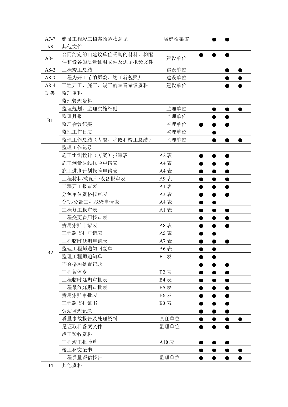 建筑资料员一本通(通俗易懂版)_第4页