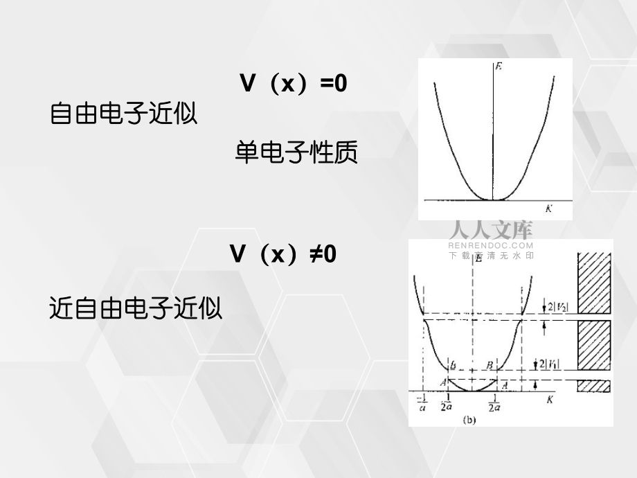 現代電子理論_第2頁