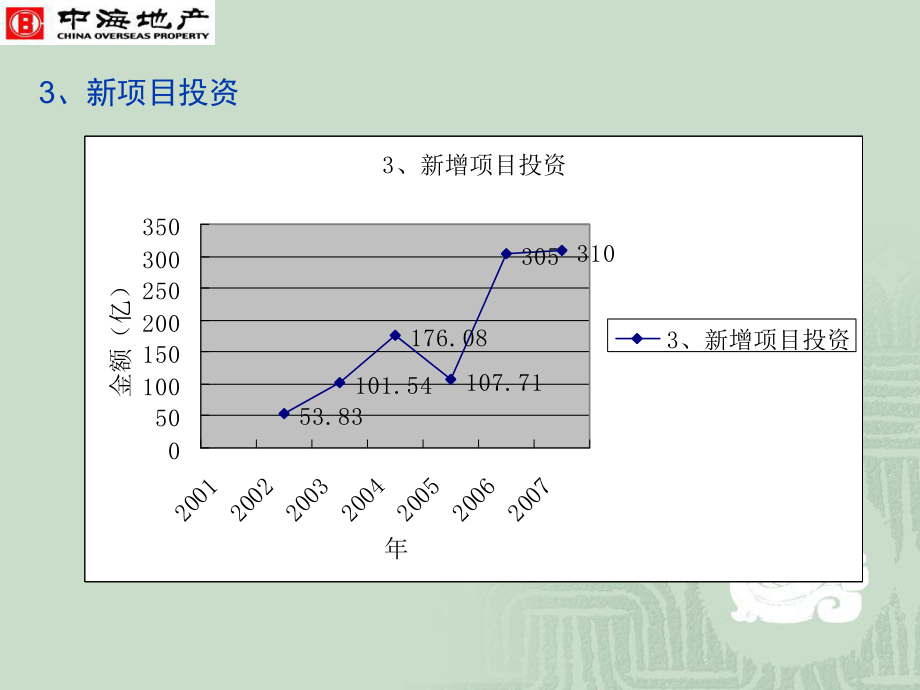 企業(yè)的成長(zhǎng)與管理_第5頁