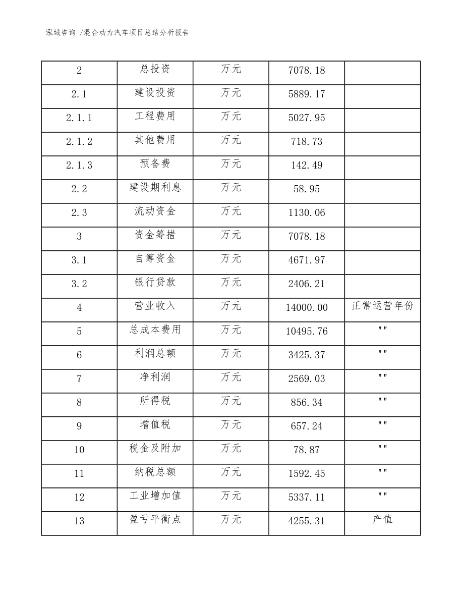 混合動力汽車項(xiàng)目總結(jié)分析報(bào)告(范文)_第5頁