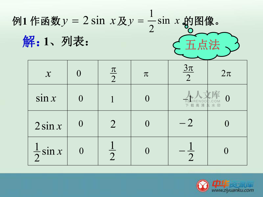 函数y=Asin(ωx+φ)的图象_第2页