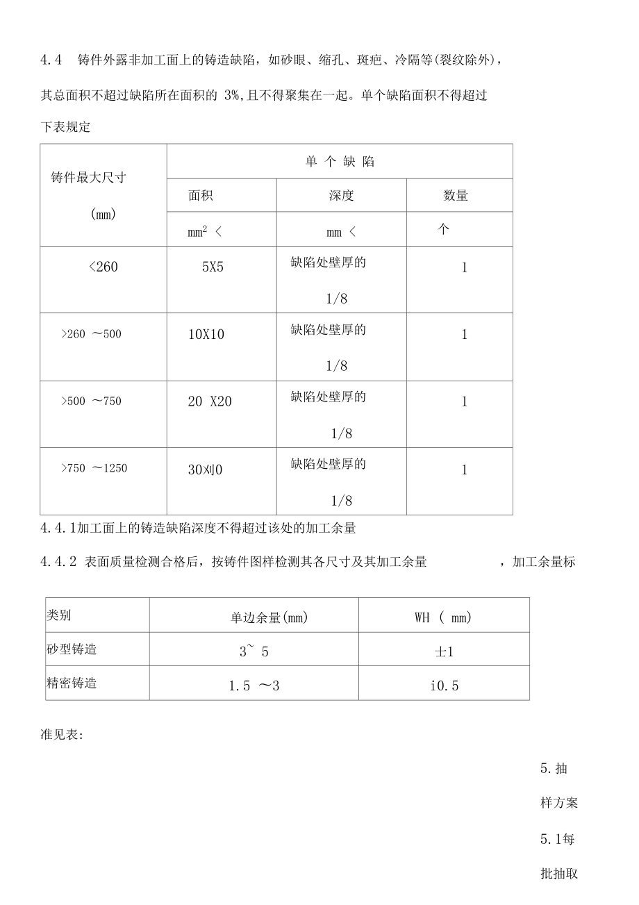 檢驗(yàn)規(guī)程生產(chǎn)許可證用匯總_第4頁(yè)