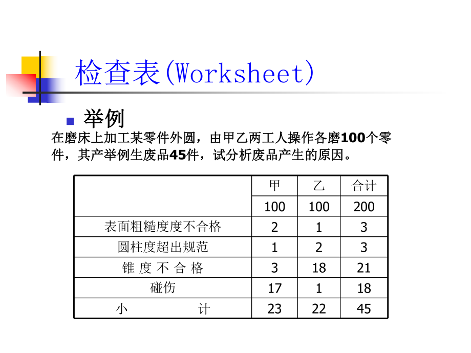 質(zhì)量改進(jìn)七工具培訓(xùn)課件(共41頁).ppt_第4頁