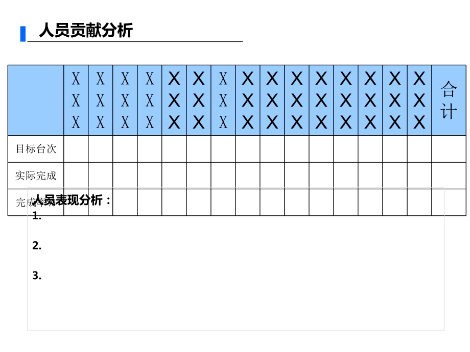 汽車4S店銷售部上月總結(jié)本月計劃PPT模板_第5頁