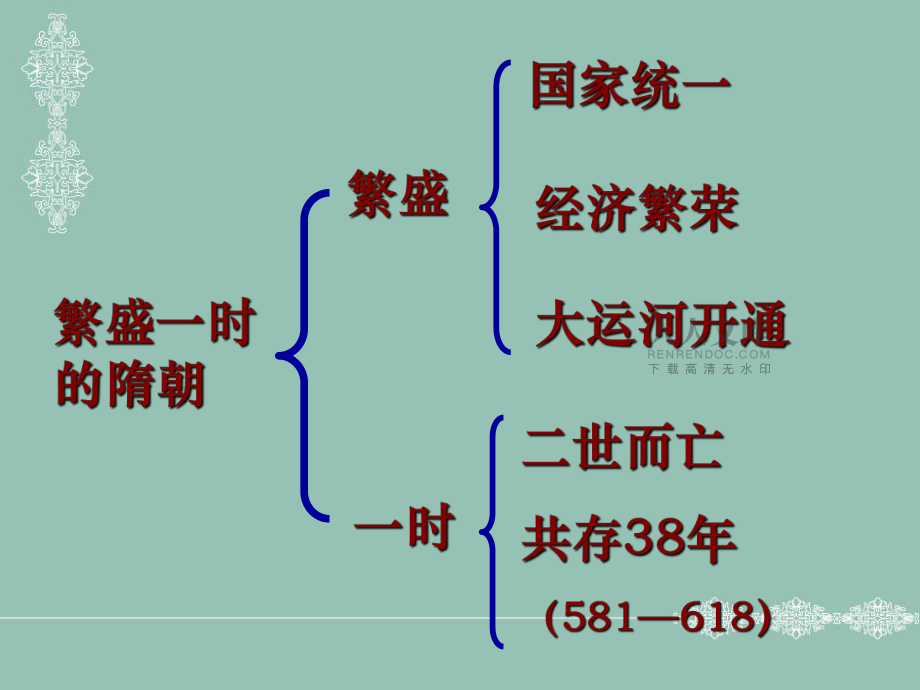 初中一年级历史下册期中复习课件_第2页