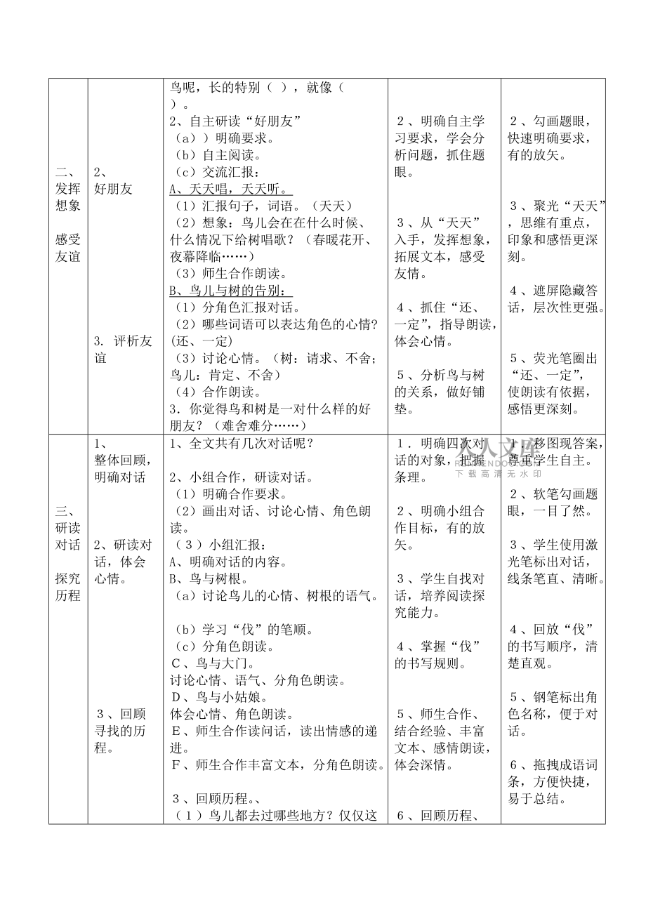 《去年的樹》教學設計(陳鳳梅)_第2頁