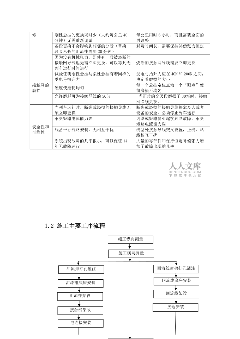 刚性悬挂施工方法_第2页