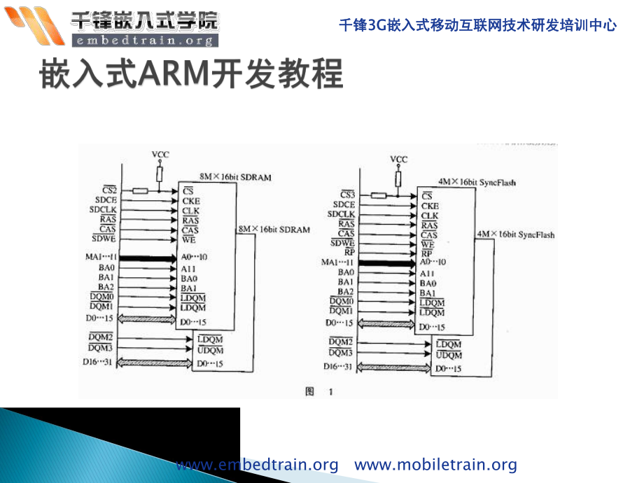 嵌入式ARM开发教程之用GNU工具开发基于ARM的嵌入式_第5页