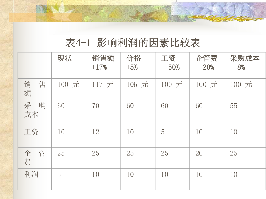 制造业物流管理教材_第5页