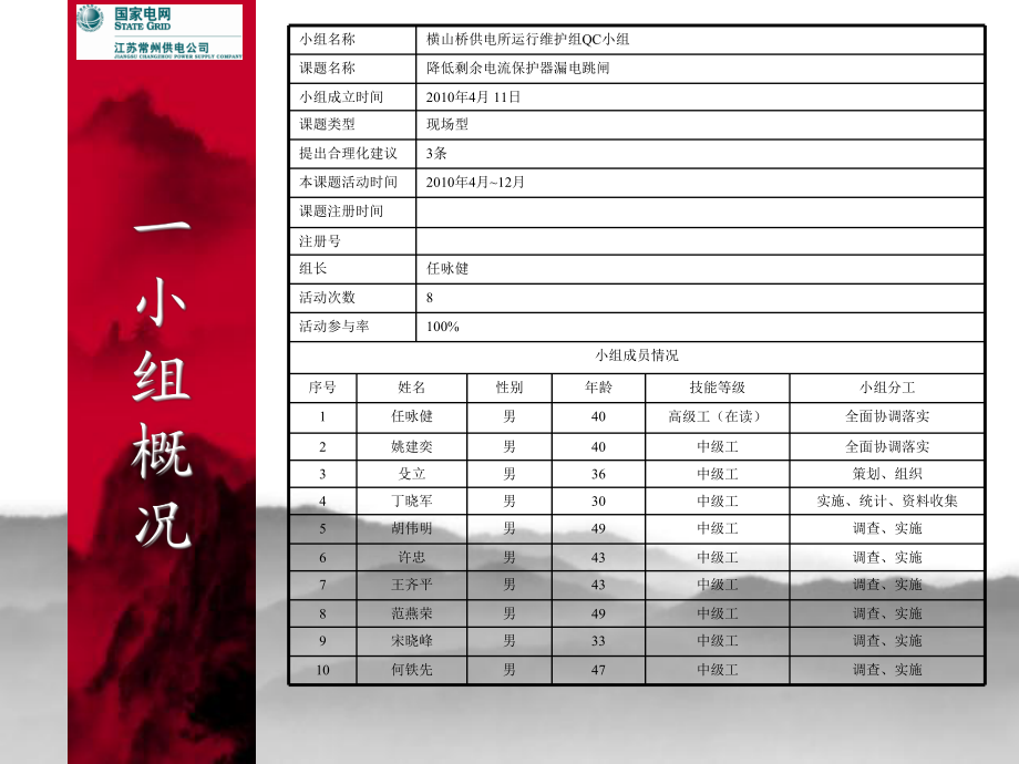 提高剩余电流保护器投运率_第4页