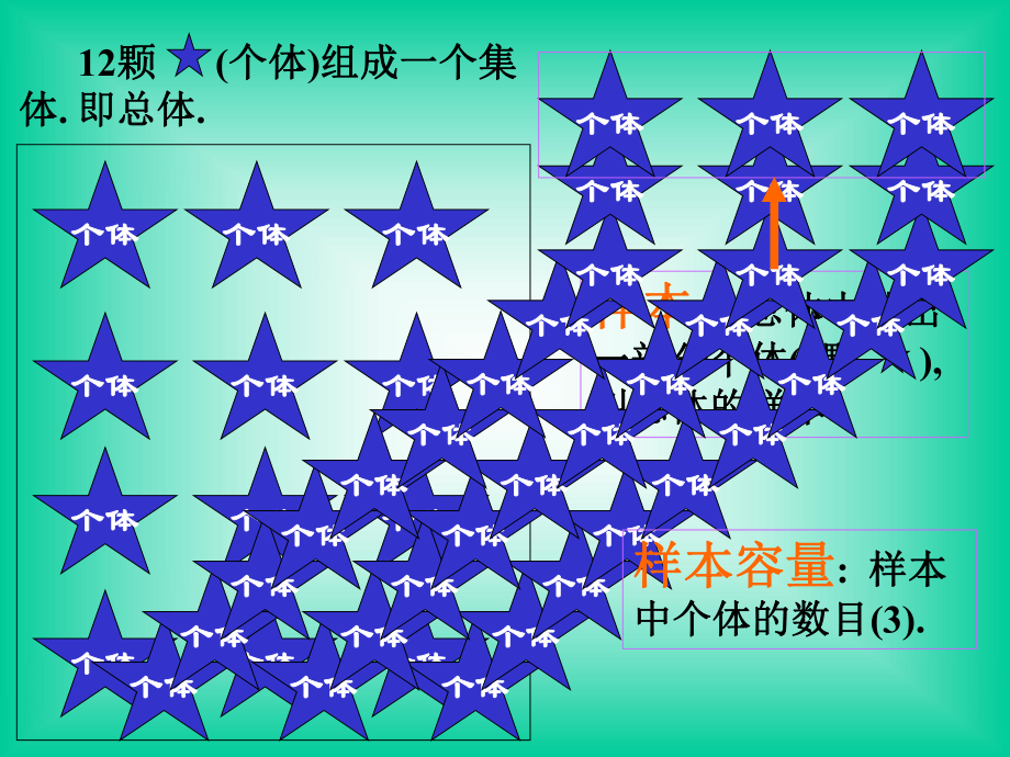 统计初步复习_第3页