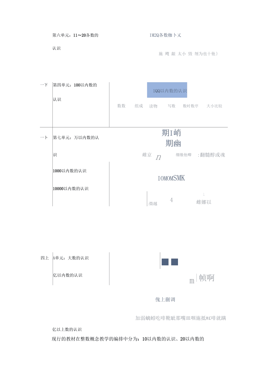 立足整体梳理结构长程设计阶段突破_第4页