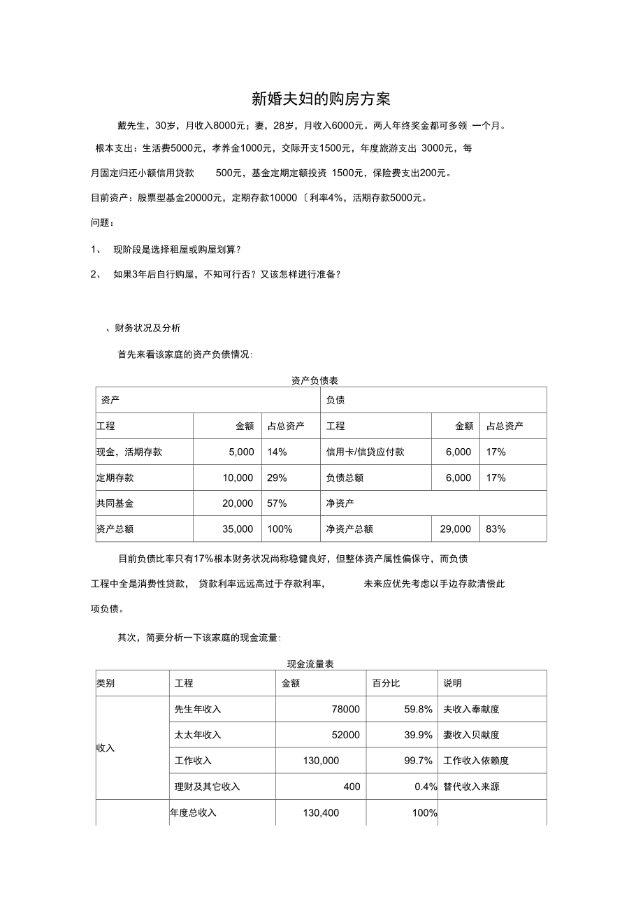 个人理财规划之买房规划案例_第1页