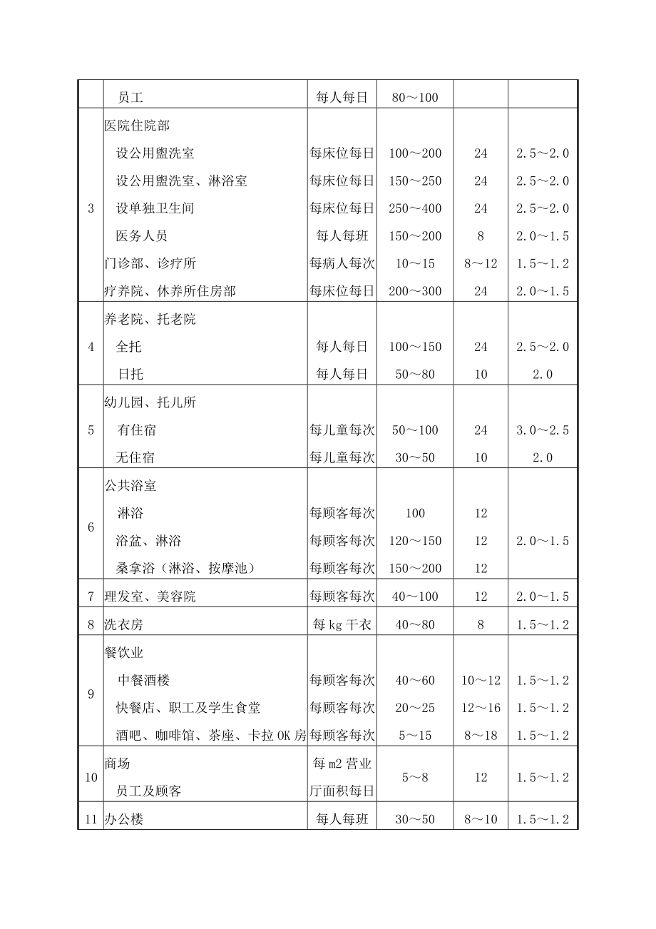 給排水設計手冊_第5頁