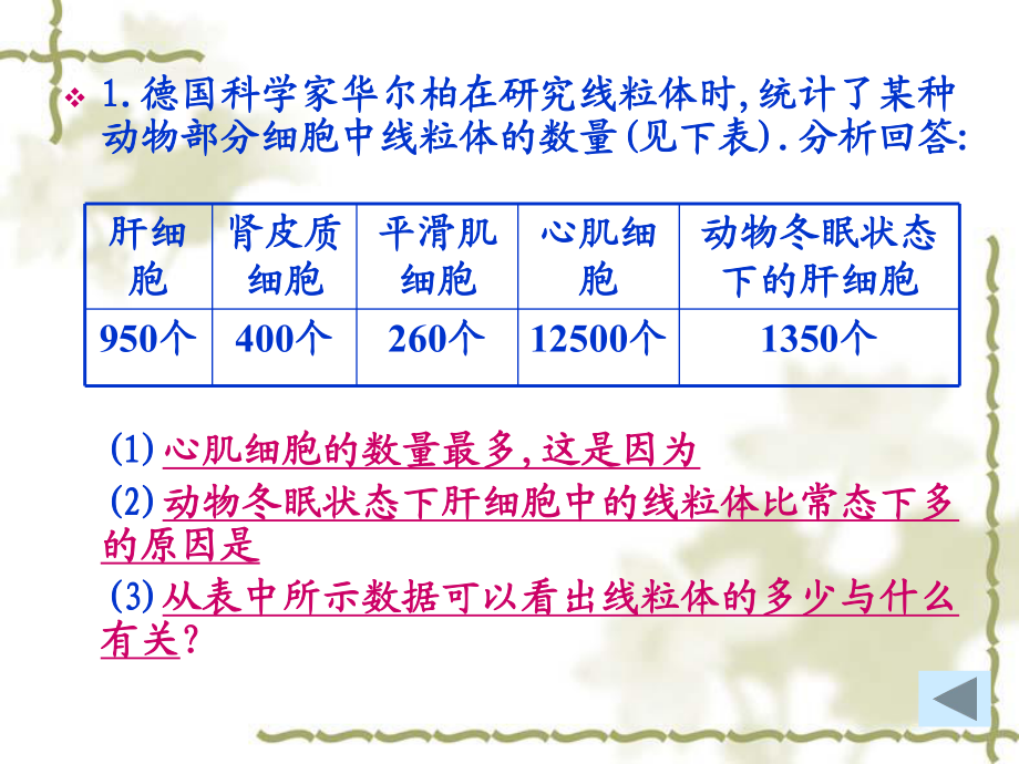 细胞器——细胞内的分工合作_第4页