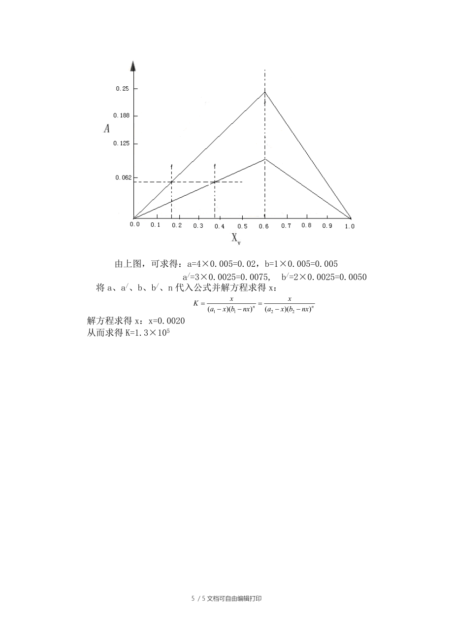 分光光度法测定络合物的稳定常数实验报告_第5页