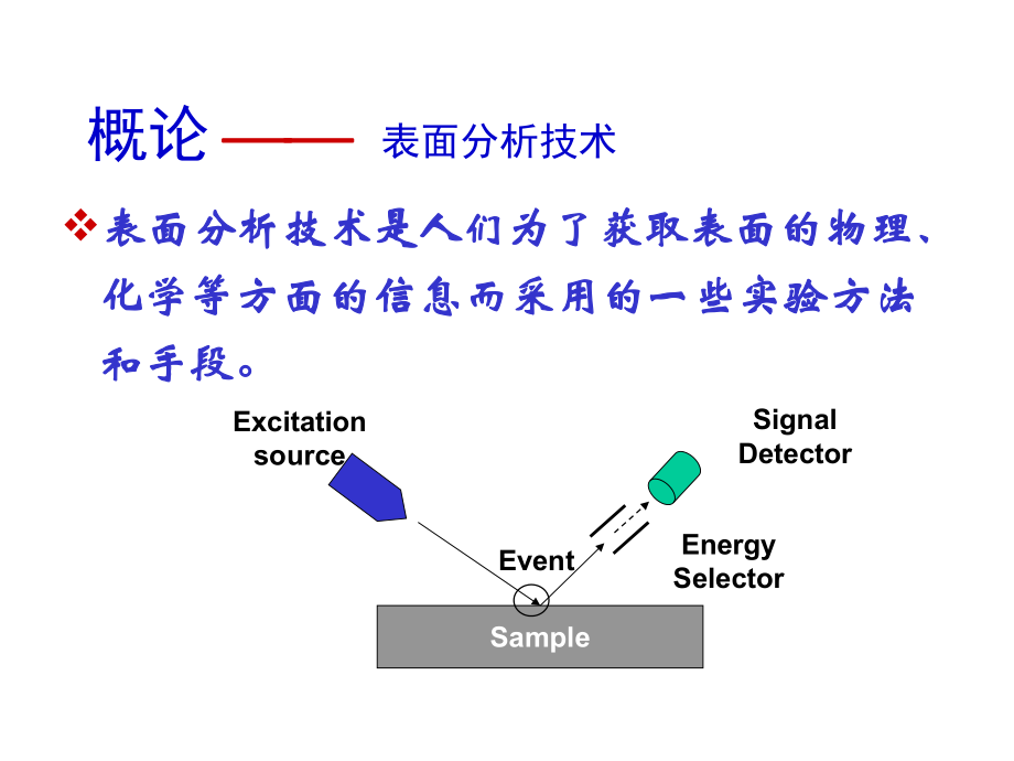 薄膜制备与表面分析_第5页