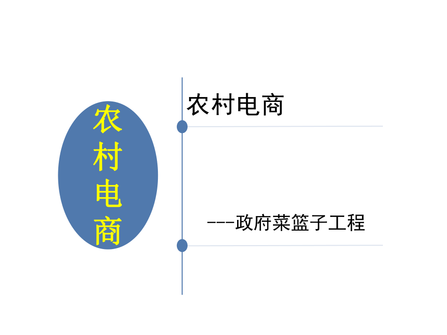 農(nóng)村電商發(fā)展與機(jī)會(huì)_第2頁(yè)