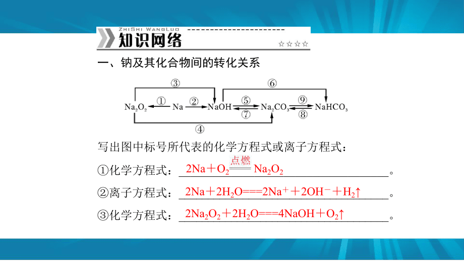 人教版必修一:第三章《金属及其化合物》章末整合课件_第2页