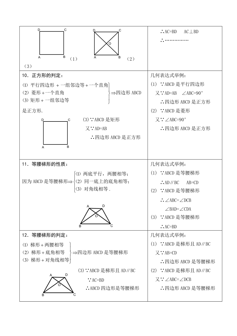 初二数学下册部分知识点_第5页