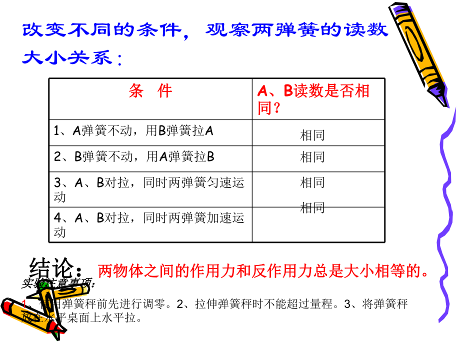 高中物理數(shù)字實(shí)驗(yàn)課_第4頁