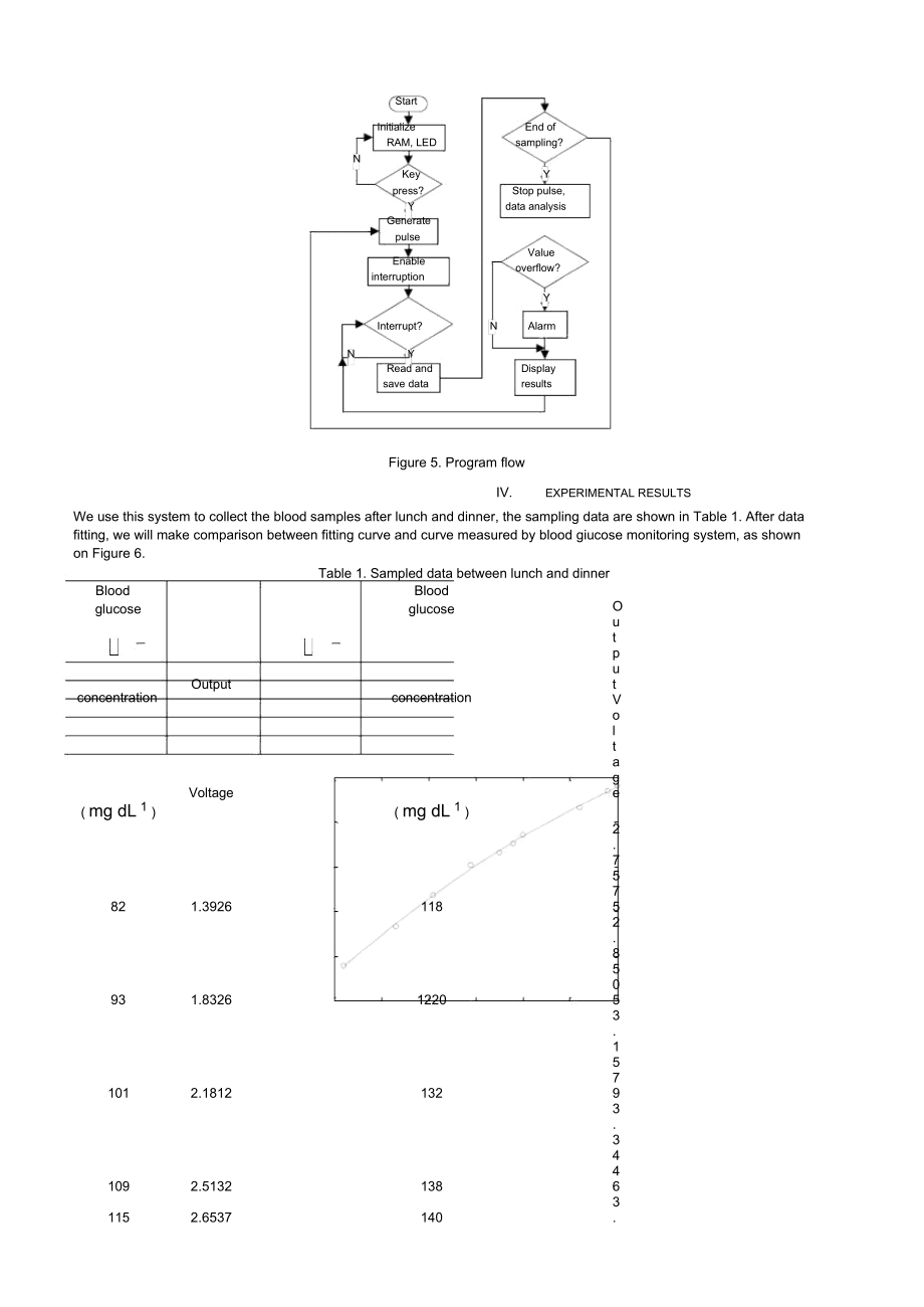 OpticalFluorescenceandItsapplicationtobloodglucosemonitor_第4頁