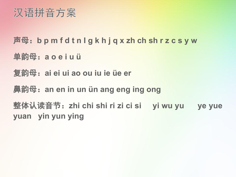 最新部編版六年級語文分類復習_第4頁